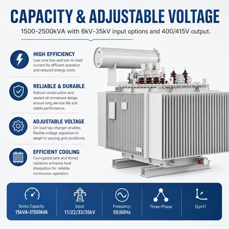 1500–2500kVA 6kV–35kV Variable Three-Phase Oil-Immersed Power Transformer — specification and nameplate detail