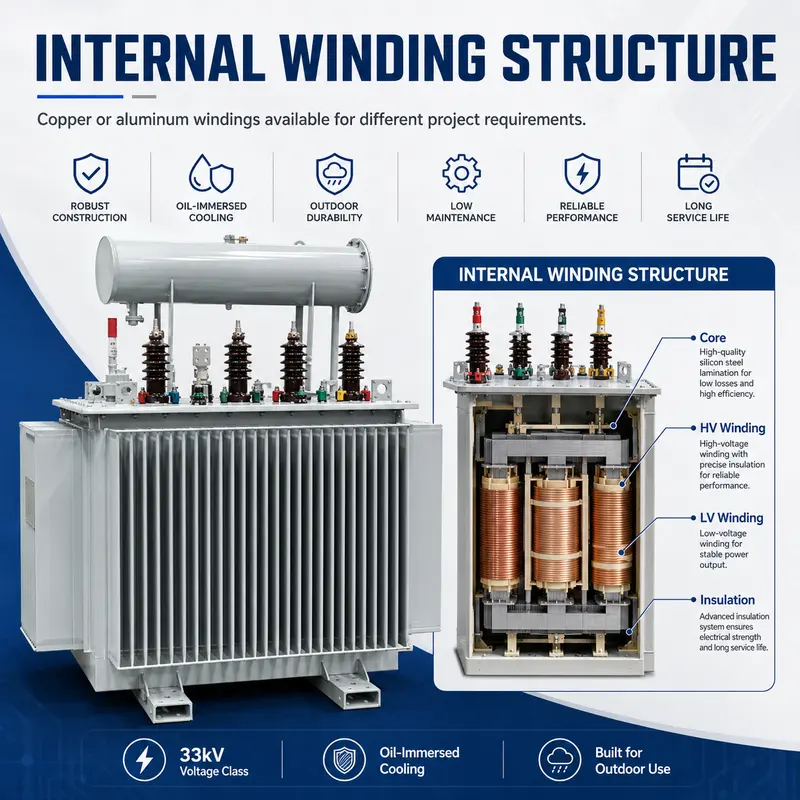 33kV 1250kVA & 1600kVA Three-Phase Outdoor Oil-Immersed Power Transformer (Copper) — internal structure
